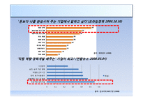 [인적자원관리] 삼성물산의 경력개발 사례연구-4