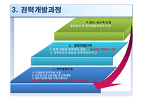 [인적자원관리] 삼성물산의 경력개발 사례연구-7