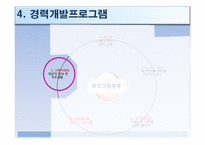 [인적자원관리] 삼성물산의 경력개발 사례연구-8