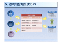 [인적자원관리] 삼성물산의 경력개발 사례연구-9