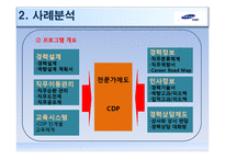 [인적자원관리] 삼성물산의 경력개발 사례연구-15