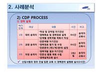 [인적자원관리] 삼성물산의 경력개발 사례연구-17