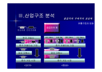 [글로벌마케팅] 중국온라인 게임시장 분석-8
