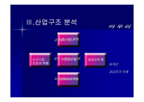 [글로벌마케팅] 중국온라인 게임시장 분석-10
