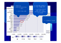 [글로벌마케팅] 중국온라인 게임시장 분석-12