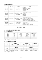 [사회복지실천기술론] 방임된 저소득층 아동을 위한 집단 미술 프로그램-2