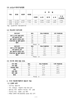 [사회복지실천기술론] 방임된 저소득층 아동을 위한 집단 미술 프로그램-3