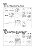 [사회복지실천기술론] 방임된 저소득층 아동을 위한 집단 미술 프로그램-5