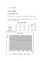 [국제통상] 미국 경제및 금융 동향 분석-3