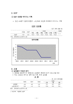 [국제통상] 미국 경제및 금융 동향 분석-4