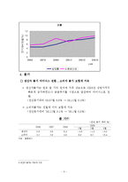 [국제통상] 미국 경제및 금융 동향 분석-5