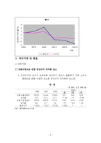 [국제통상] 미국 경제및 금융 동향 분석-6