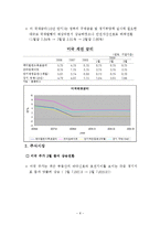 [국제통상] 미국 경제및 금융 동향 분석-8