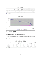 [국제통상] 미국 경제및 금융 동향 분석-9