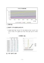 [국제통상] 미국 경제및 금융 동향 분석-10