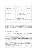 [산업사회학] 산업 계급의 하향 구조화(중산층의 몰락)-4