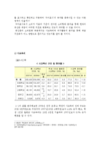[산업사회학] 산업 계급의 하향 구조화(중산층의 몰락)-11