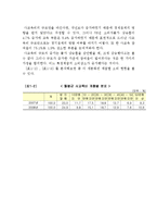 [산업사회학] 산업 계급의 하향 구조화(중산층의 몰락)-12