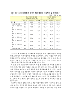 [산업사회학] 산업 계급의 하향 구조화(중산층의 몰락)-13