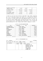 [행정인턴쉽] 예산의 효율적인 사용과 낭비요소 해소 방안-6