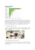 [환경경제] 바이오연료에 관한 분석-6