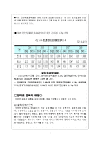 [사회복지론] 인터넷 중독에관한 연구-5