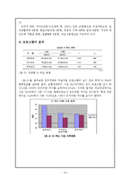 [사회복지론] 인터넷 중독에관한 연구-17
