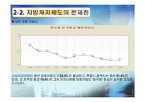 [한국정치] 지방자치제도에 관한 연구(現상황과 효과성에 대한 고찰)-11