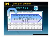 [사회복지론] 인터넷 중독에관한 연구-10