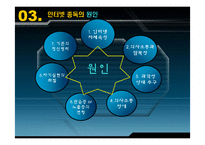 [사회복지론] 인터넷 중독에관한 연구-14