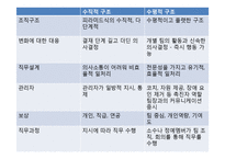 [정보사회론] 정보사회에서의 기업조직 변화-6