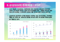 [무역개론] 삼성 SDI 기업분석-15