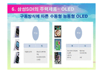 [무역개론] 삼성 SDI 기업분석-18