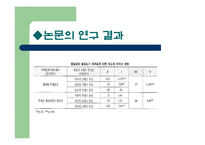 [행정조사방법론] 현재 이미테이션의 소유에 대한 다양한 요인 규명 조사-11