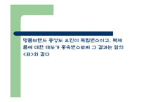 [행정조사방법론] 현재 이미테이션의 소유에 대한 다양한 요인 규명 조사-12