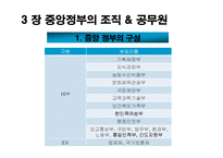 [행정학개론] 2030년 가상의 대한민국-6