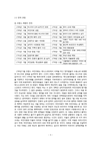 [유럽의과거와현재] 프랑스혁명-6