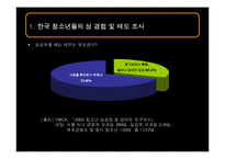 [청소년교육개론] 청소년 성문제-9
