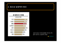 [청소년교육개론] 청소년 성문제-13