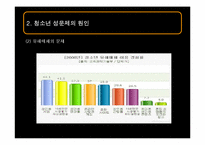 [청소년교육개론] 청소년 성문제-15