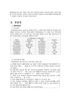 [사회복지학과] 범불안장애와 공황장애00-6