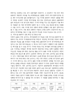[경제학] 출구전략의 개념과 성공요건 분석-2