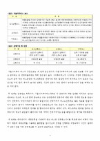 관광교통론 - 서울 시티 버스의 관광적 가치-5