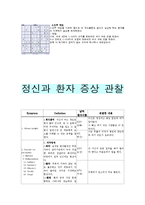 [간호] 정신과 실습 레포트 자료(정신분열증 케이스스터디 포함)-4