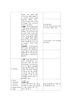 [간호] 정신과 실습 레포트 자료(정신분열증 케이스스터디 포함)-12