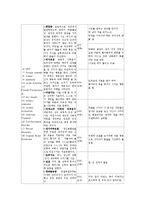 [간호] 정신과 실습 레포트 자료(정신분열증 케이스스터디 포함)-13