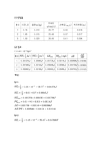 [실험] 중력에너지와 회전운동 에너지-2