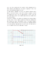 [실험] 중력에너지와 회전운동 에너지-5