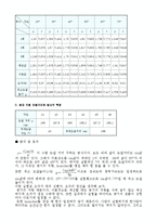 [실험] 포물체의 운동-5