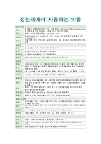 [간호] 정신간호학 실습 레포트-9